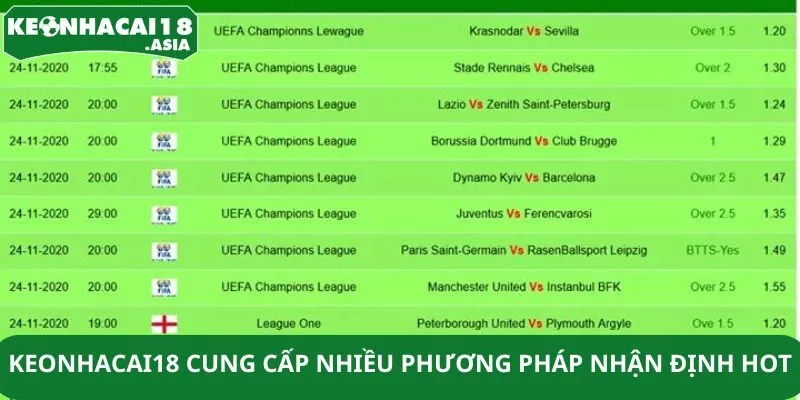 Keonhacai18 cung cấp nhiều phương pháp nhận định hot Keonhacai18 cung cấp nhiều phương pháp nhận định hot