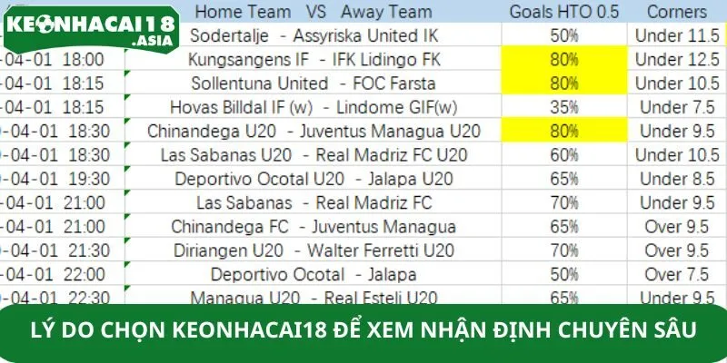 Lý do lựa chọn Keonhacai18 để xem nhận định chuyên sâu Lý do lựa chọn Keonhacai18 để xem nhận định chuyên sâu